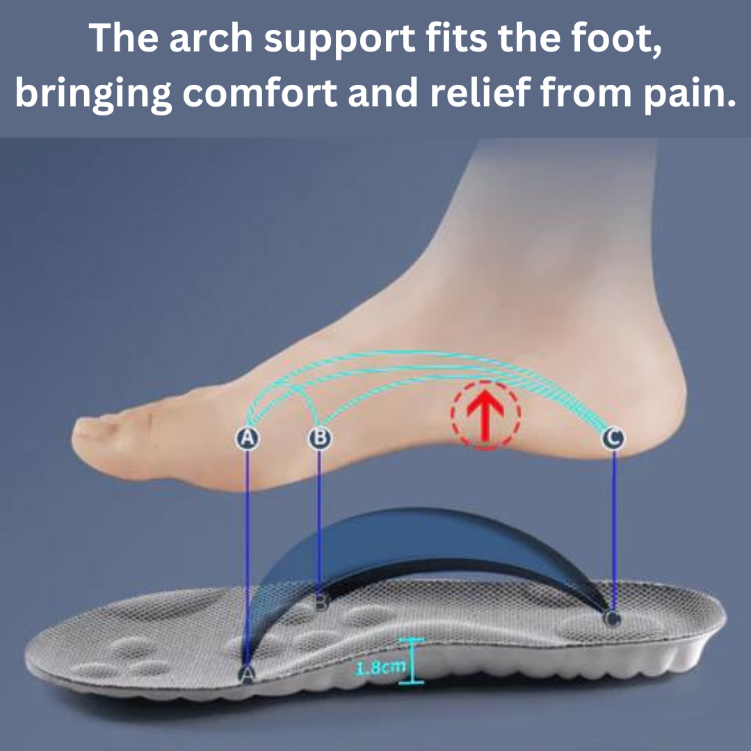 Einlegesohle Weiche orthopädische Einlegesohlen 